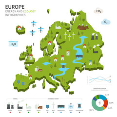 Fototapeta premium Energy industry and ecology of Europe