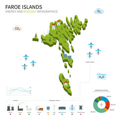 Energy industry and ecology of Faroe Islands