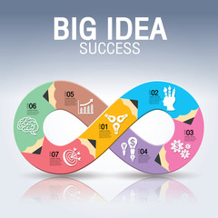 infinity, info graphic, big idea