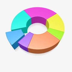Donut or Pie Chart
