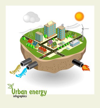 Urban energy engineering communications, conceptual