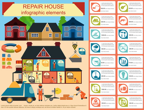 House repair infographic, set elements