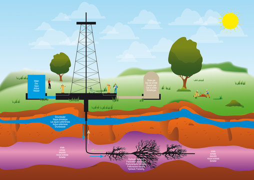 Gaz de schiste