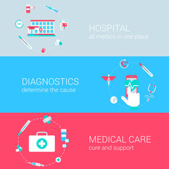 Medical diagnostics hospital care concept flat process template