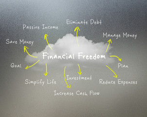 Financial freedom concept