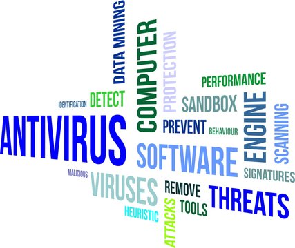 Word Cloud - Antivirus