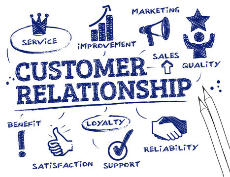 customer relationship concept