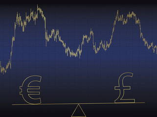 Symbols of euro and pound  on scales.