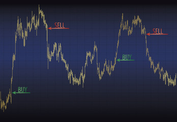 Price chart with subtitles Buy and Sell