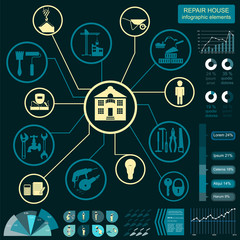 House repair infographic, set elements