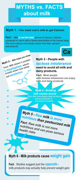 Myths And Facts About Milk Infographics