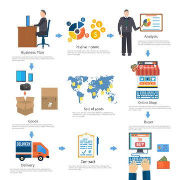 Analyze of internet shopping process of purchasing and delivery
