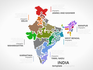 Indian map