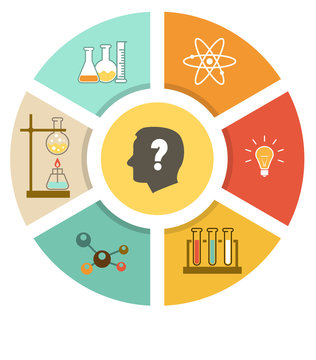 recommend clip art: Scientific laboratory flat infographics scheme with chemistry te