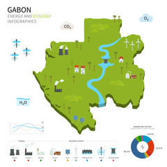 Energy industry and ecology of Gabon