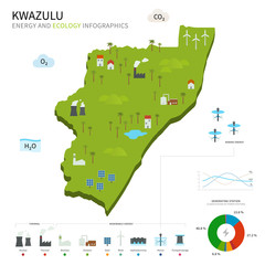 Obraz premium Energy industry and ecology of KwaZulu