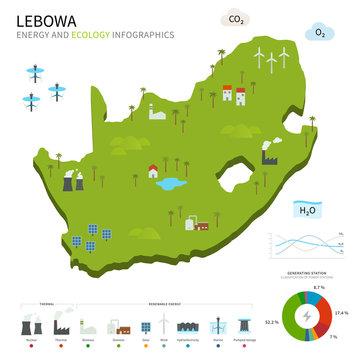 Energy industry and ecology of Lebowa