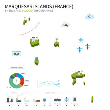 Energy industry and ecology of Marquesas Islands