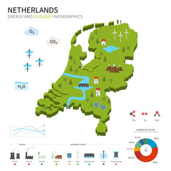 Fototapeta premium Energy industry and ecology of Netherlands
