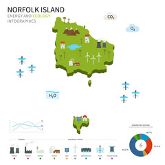 Energy industry and ecology of Norfolk Island