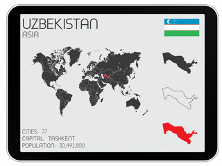 Set of Infographic Elements for the Country of Uzbekistan