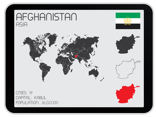 Set of Infographic Elements for the Country of Afghanistan