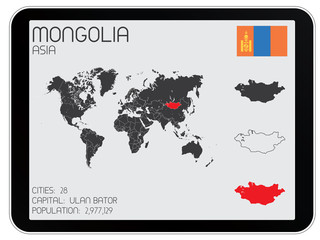 Set of Infographic Elements for the Country of Mongolia