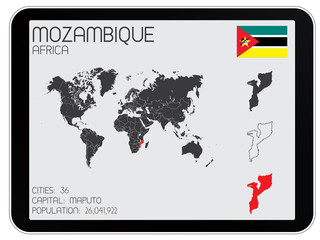Set of Infographic Elements for the Country of Mozambique