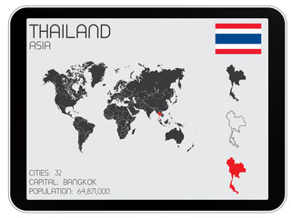 Set of Infographic Elements for the Country of Thailand