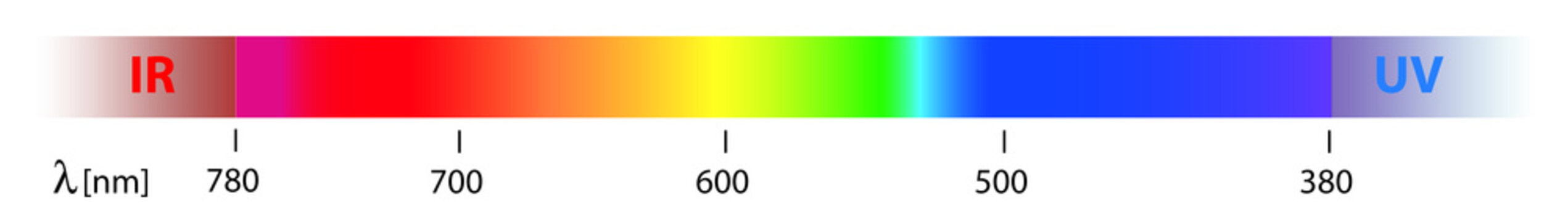 sunlight spectrum