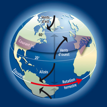Vents et force de Coriolis