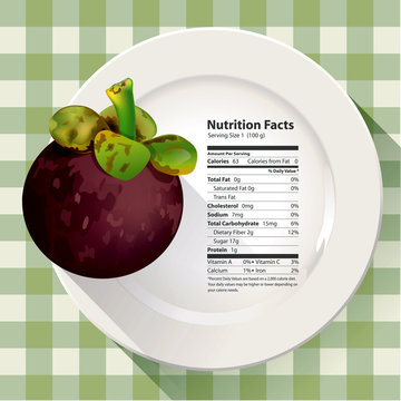 Vector of Nutrition facts mangosteen