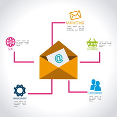 Marketing design