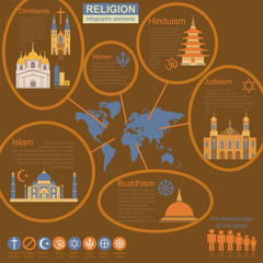 Naklejka premium Religion infographics