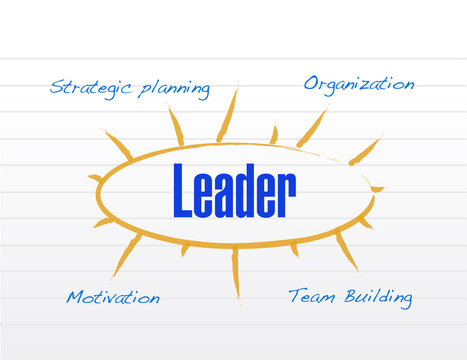 leader model diagram illustration