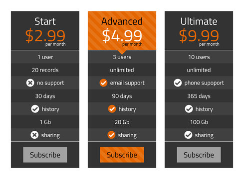 Dark modern pricing list with orange recommended option