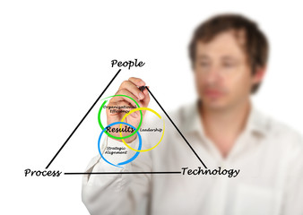 Diagram of results