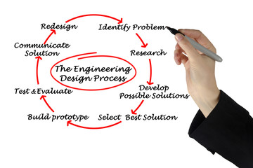 Engineering Design Process
