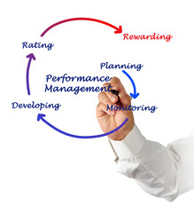 Performance Management