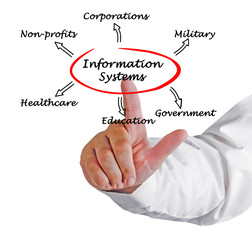 Information System