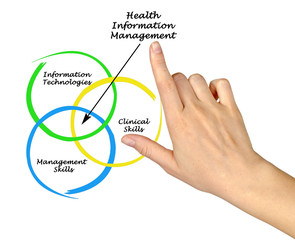 Health Information Management