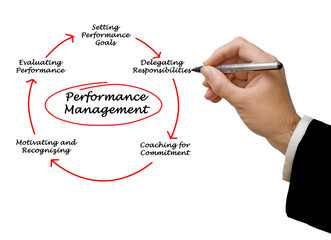 Performance Management