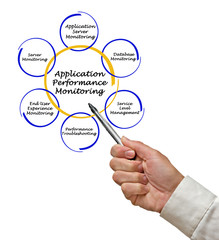 Application Performance Monitoring
