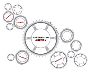 Concept of the ad agency