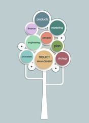 Project management business plan tree