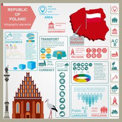 Poland infographics, statistical data, sights