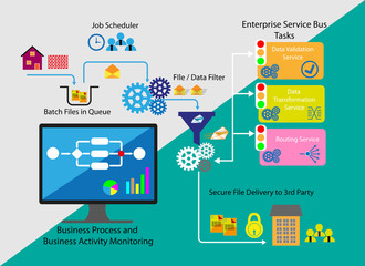 Concept of Business process and Business activity monitoring