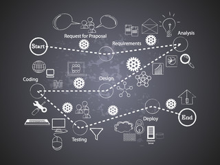 Software Development Life Cycle on black board