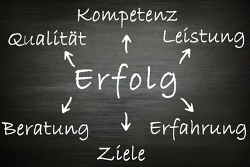 Obraz premium Erfolg