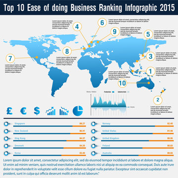 Top 10 Ease Of Doing Business Infographic Ranking 2015